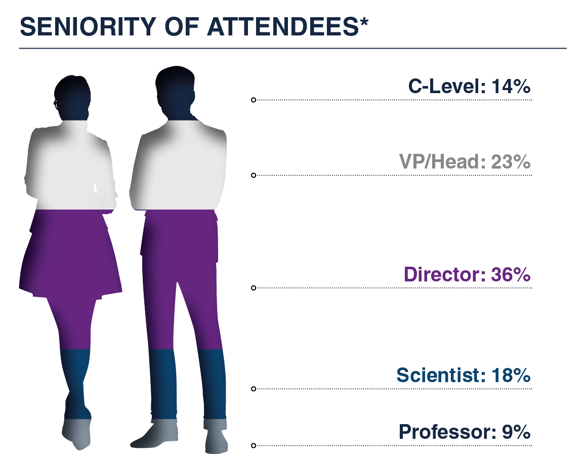 Seniority Graph Seniority Graph